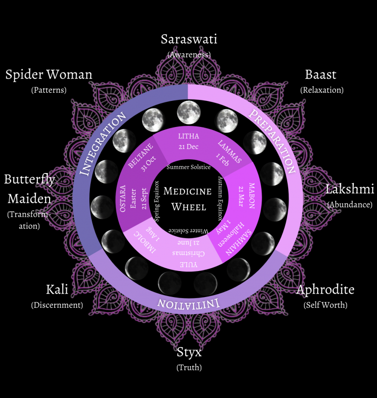 Medicine Wheel Astrology Readings with Shekinah Leigh